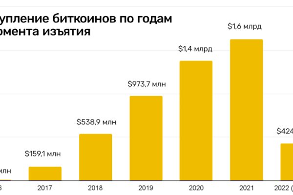 Купить наркотики москва