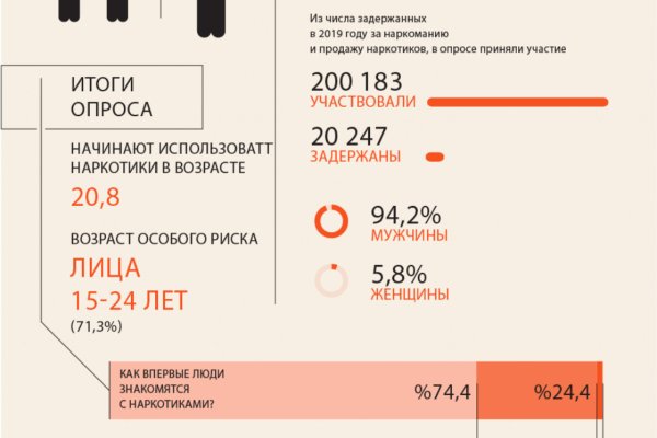 Адрес кракена