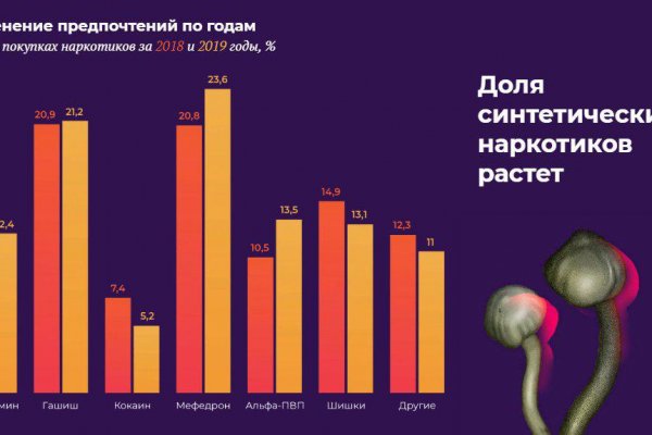 Почему не могу зайти на кракен