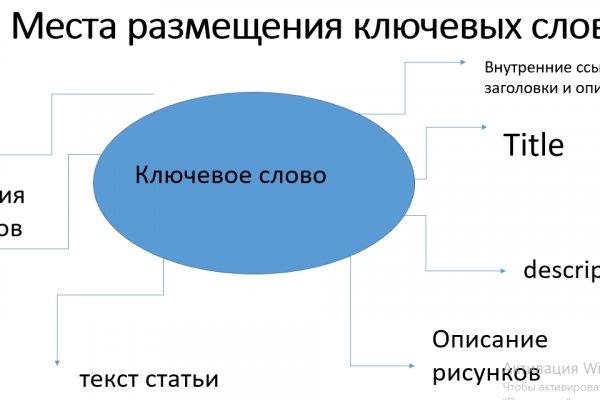 Кракен в россии наркотик