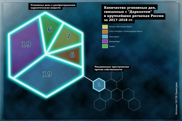 Кракен сайт at