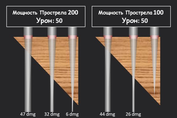 Не могу зайти на сайт кракен