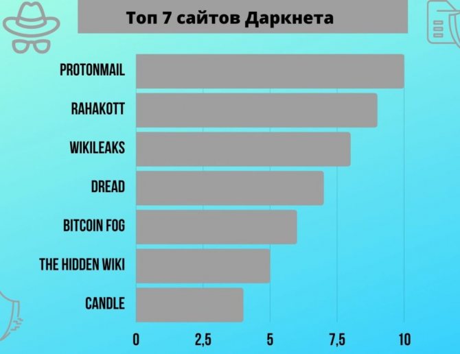 Кракен даркнет маркет